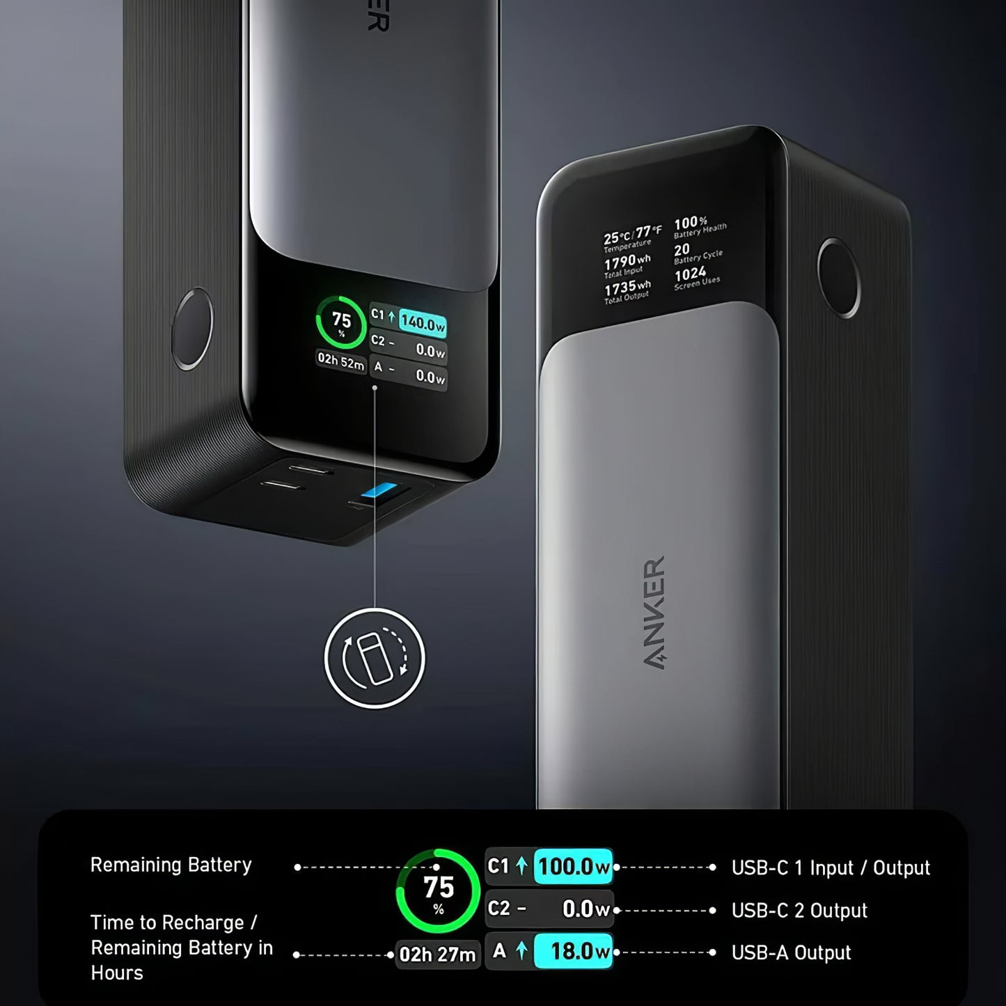 Zunanja baterija Anker 737, 24000mAh, 140W, QC + PD, 1 x USB-A - 2 x USB-C, Črna A1289011