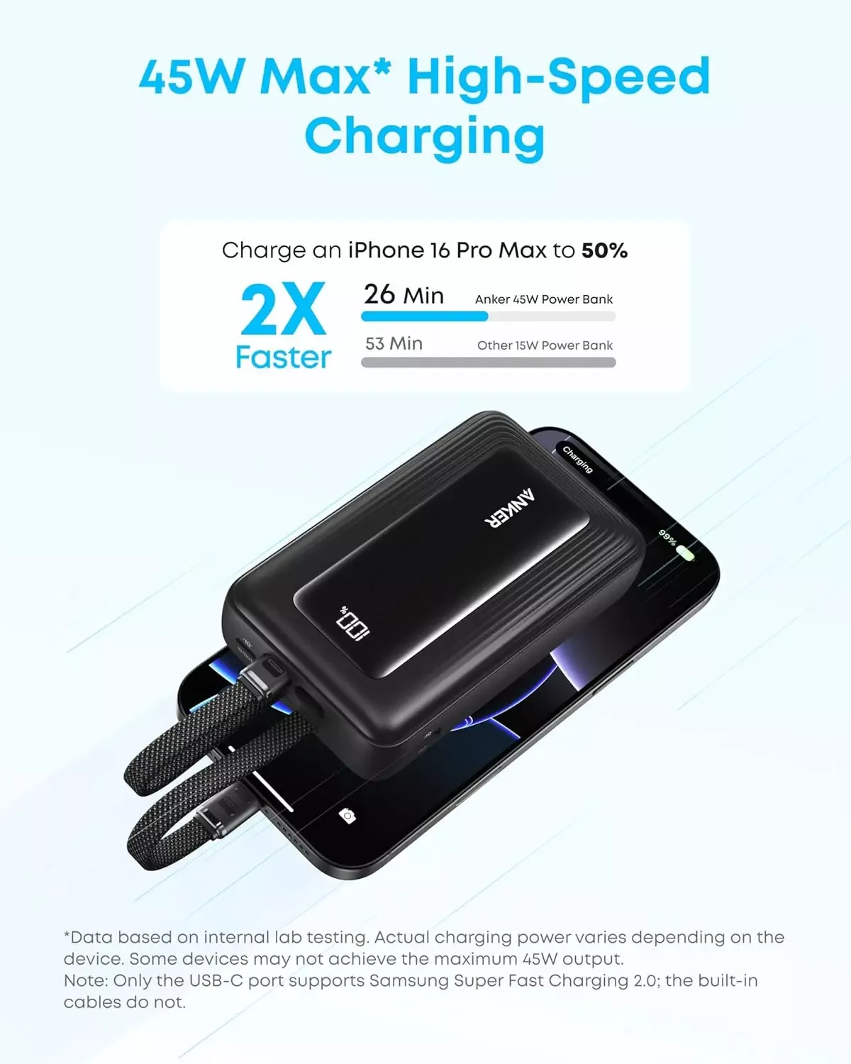 Zunanja baterija Anker Zolo, 20000mAh, 45W, QC + PD, 1 x USB-A - 3 x USB-C, Črna A1681H12