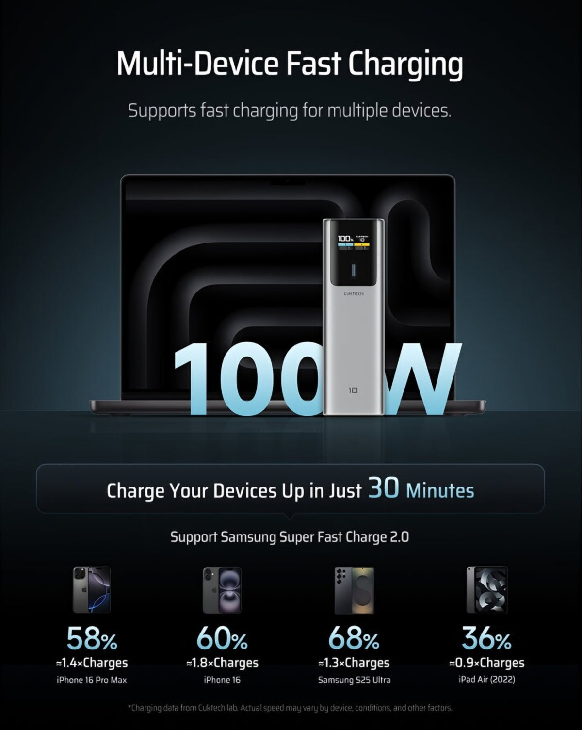 Zunanji akumulator Cuktech, 10000mAh, 150W, QC + PD, 1 x USB-A - 1 x USB-C, Siva CKPB100PGLBK