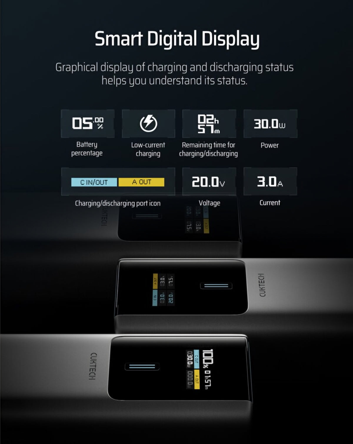Zunanji akumulator Cuktech, 10000mAh, 150W, QC + PD, 1 x USB-A - 1 x USB-C, Siva CKPB100PGLBK