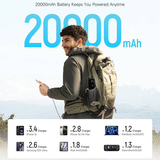 Zunanja baterija Cuktech PB200U, 20000 mAh, 210 W, QC + PD, 1 × USB-A – 2 × USB-C, bela CKPB200UGLGR