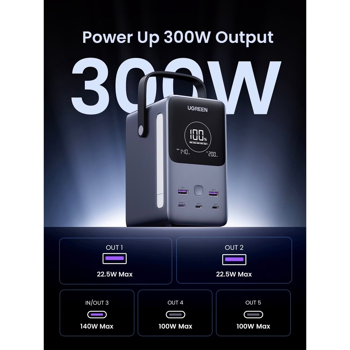Zunanja baterija UGREEN PB770, 48000mAh, 300W, QC + PD, 2 x USB-A - 3 x USB-C, Siva