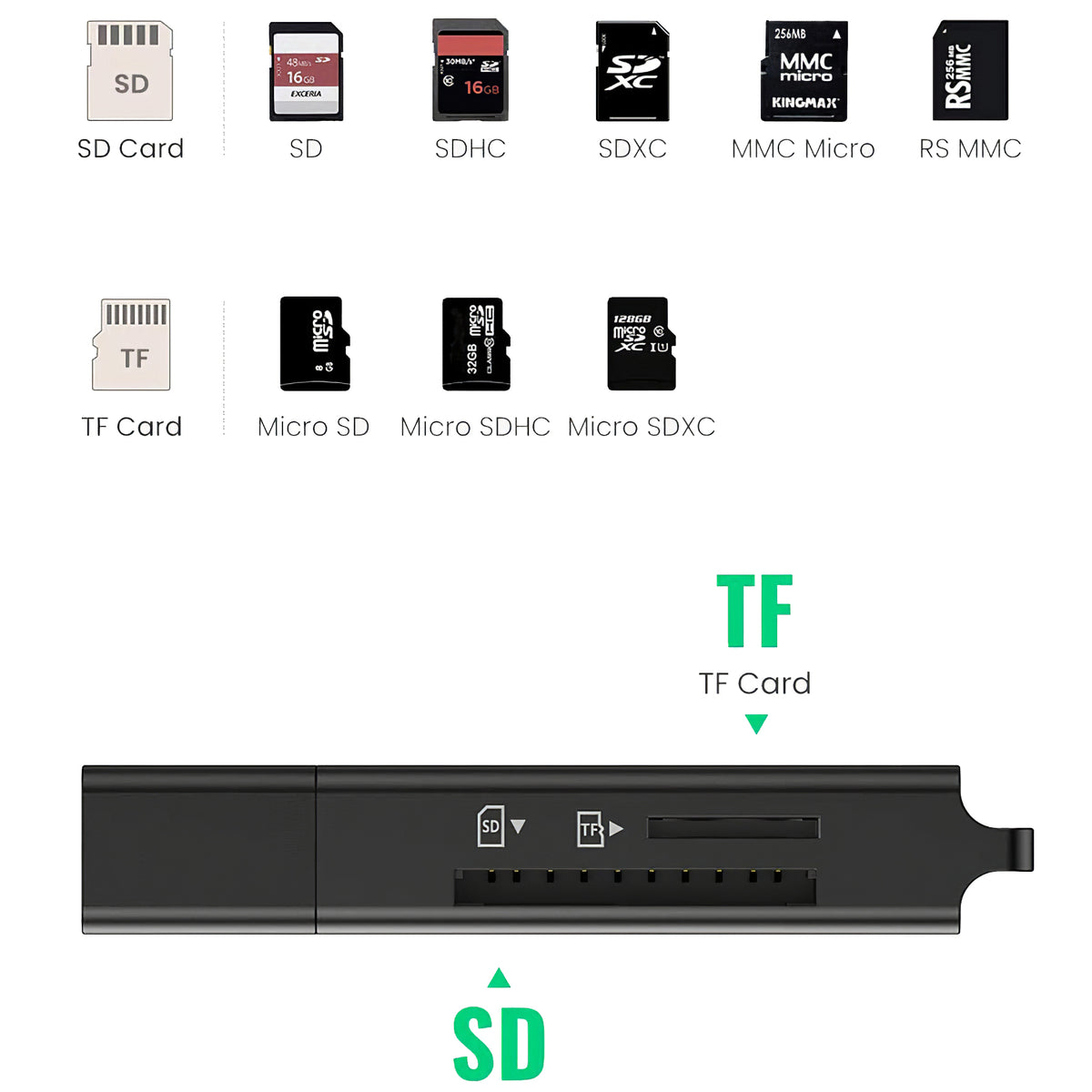 Bralnik kartic USB 3.0 UGREEN CM104, SD - microSD, Črn