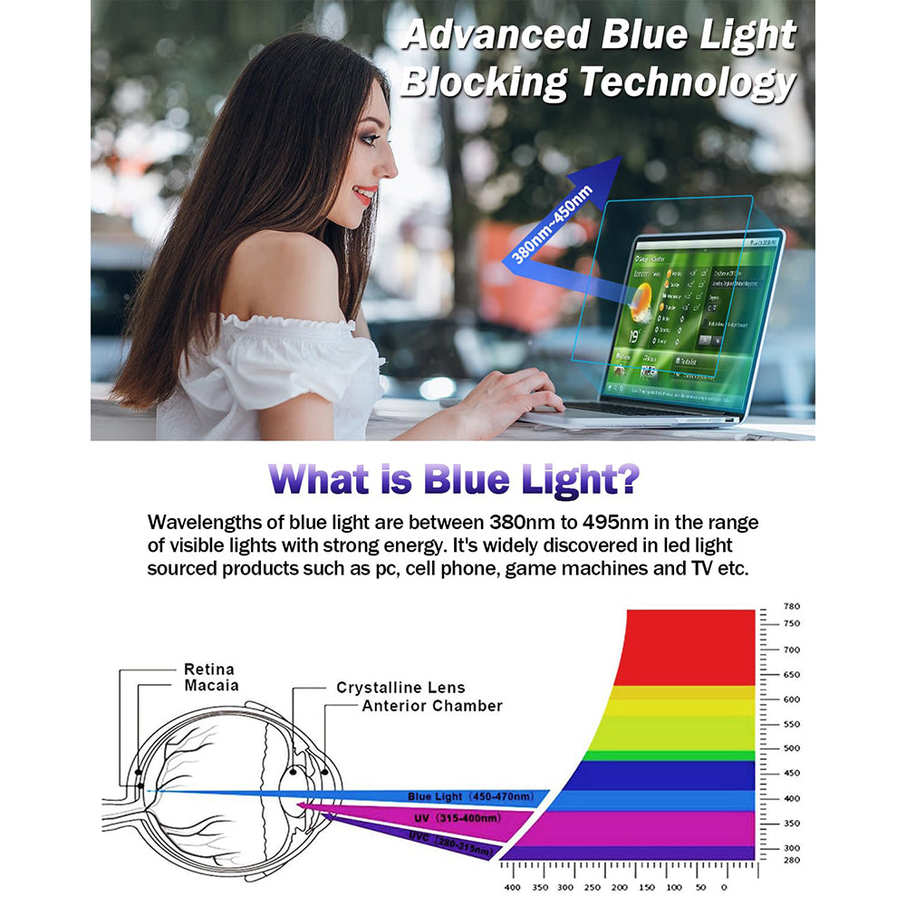 Zaščitna folija za zaslon Anti Blue Light Techsuit VisionProX za Apple MacBook Air M4 13inch (2025), Plastika
