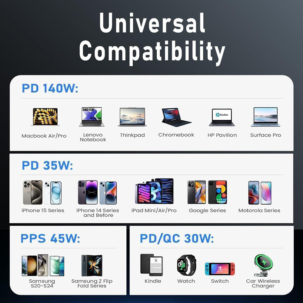 Avtomobilski polnilec z USB-C kablom Lisen, 170W, 5A, 1 x USB-A - 2 x USB-C, Črn YL0224010001