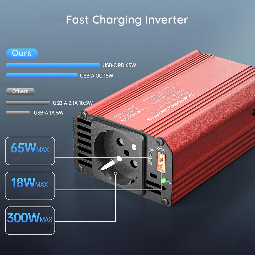 Električni avtomobilski inverter Techsuit FlexiCarVolt, 300W
