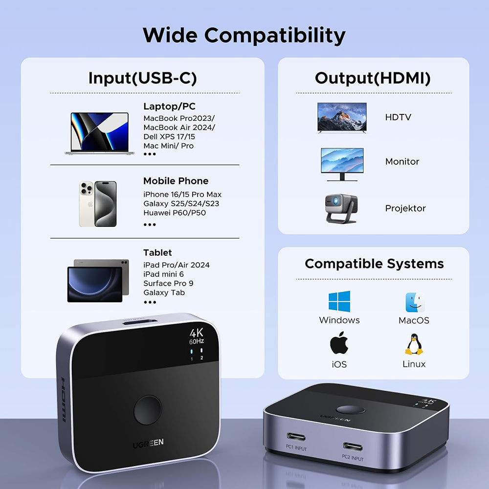 Switch Video USB-C UGREEN AW502 (55451), Siv