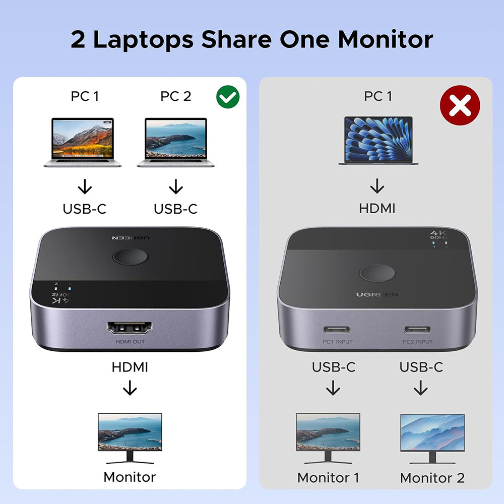 Switch Video USB-C UGREEN AW502 (55451), Siv