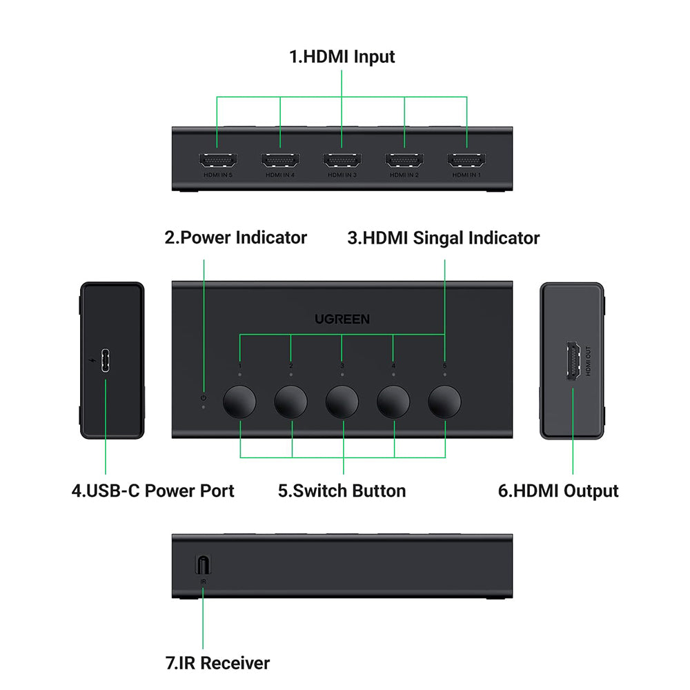 Stikalo za video HDMI UGREEN CM568 (90512), črno