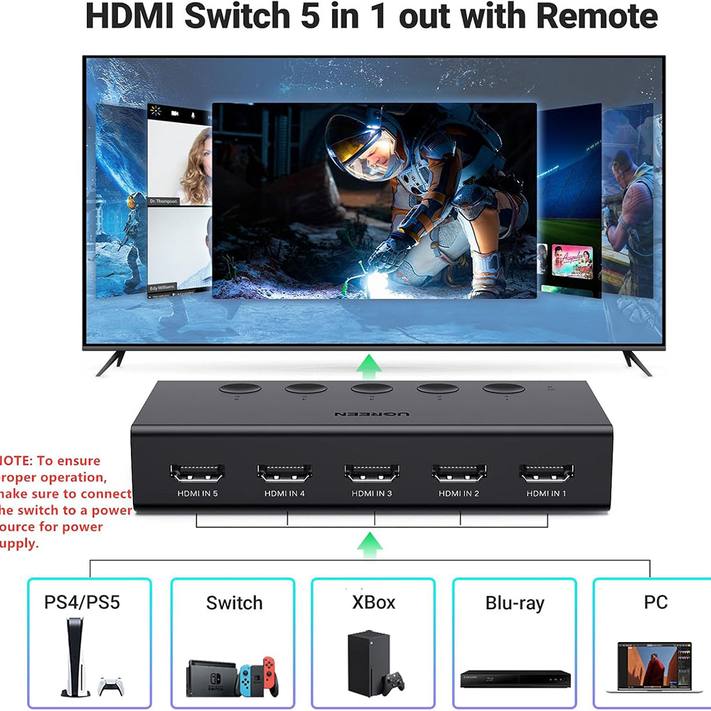 Stikalo za video HDMI UGREEN CM568 (90512), črno