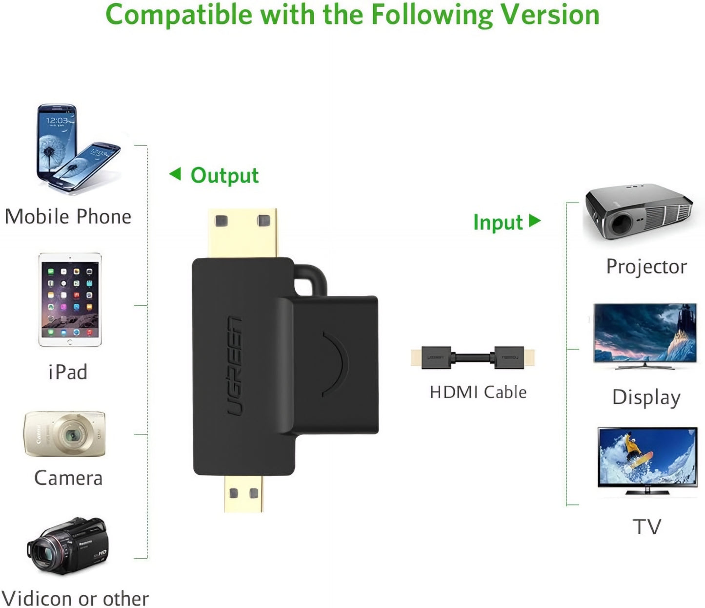 Video adapter UGREEN HD129, miniHDMI / microHDMI - HDMI, 1080P, Črn