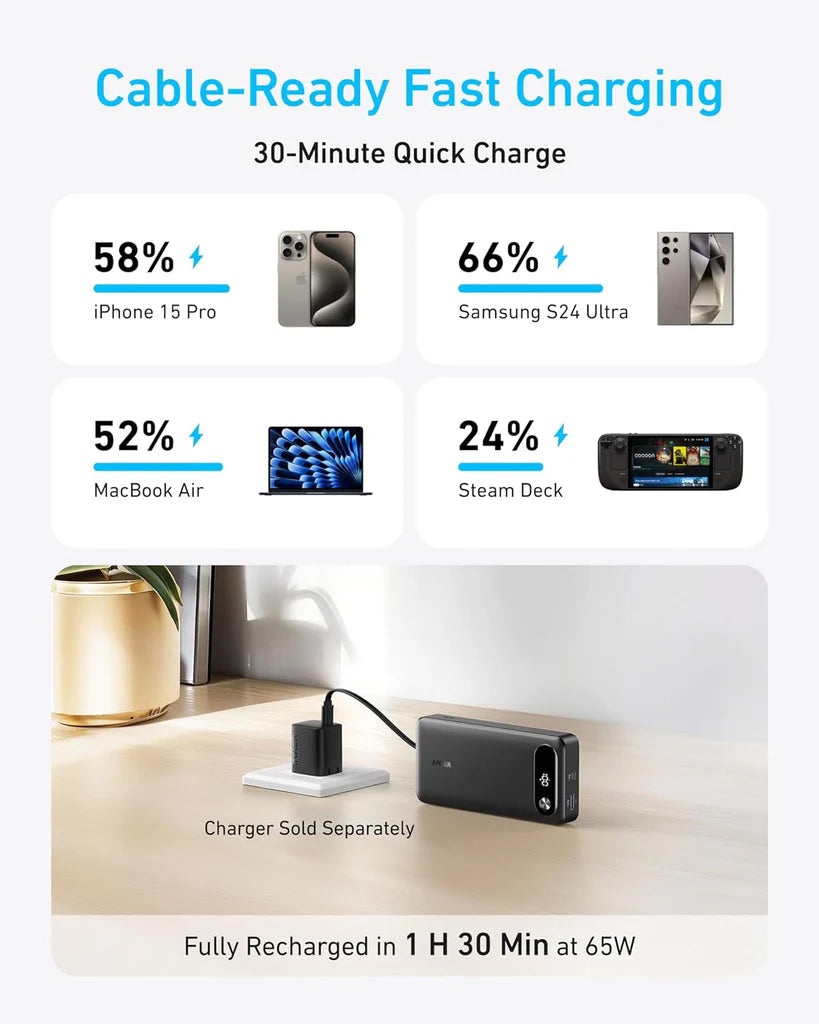 Zunanja baterija Anker PowerCore, 20000mAh, 87W, QC + PD, 1 x USB-A - 2 x USB-C, Črna A1383H11