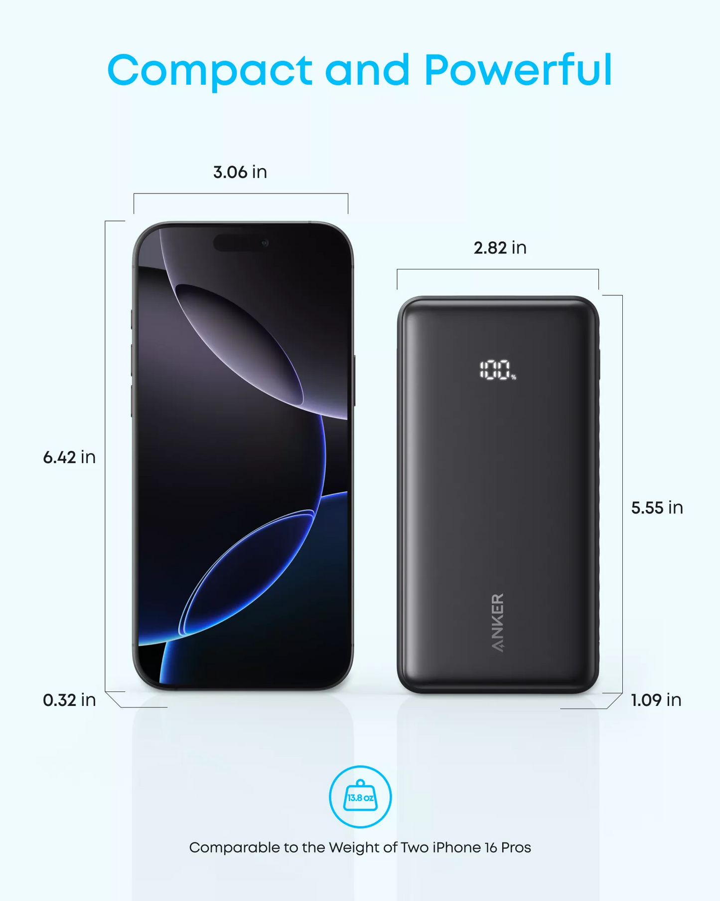 Zunanja baterija Anker Zolo, 20000mAh, 22.5W, QC + PD, 1 x USB-A - 2 x USB-C, Bela A110EH21