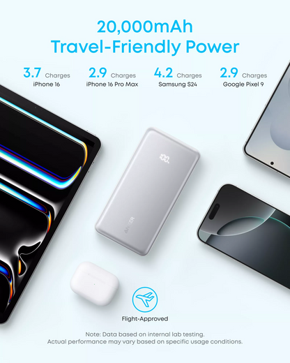 Zunanja baterija Anker Zolo, 20000mAh, 22.5W, QC + PD, 1 x USB-A - 2 x USB-C, Bela A110EH21