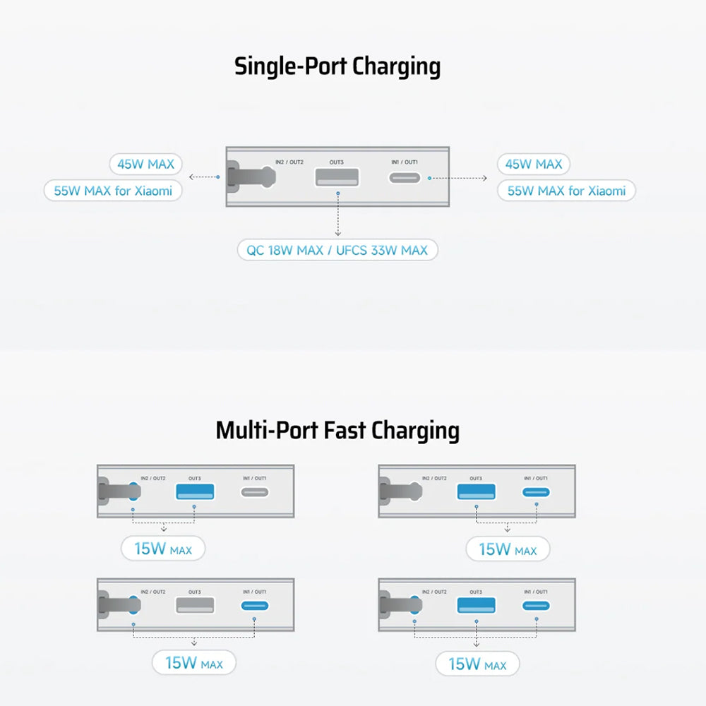 Zunanji akumulator Cuktech LPB200N, 20000mAh, 45W, QC + PD, 1 x USB-A - 2 x USB-C, bela CUKP200NGLLG