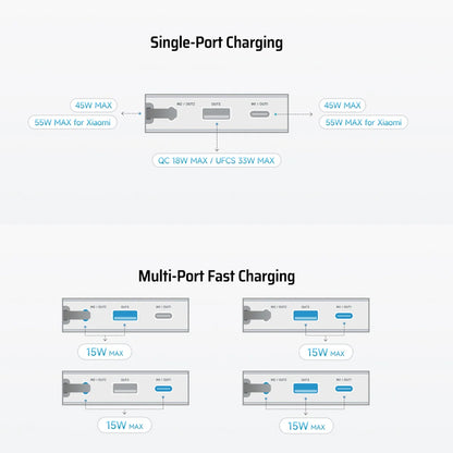 Zunanji akumulator Cuktech LPB200N, 20000mAh, 45W, QC + PD, 1 x USB-A - 2 x USB-C, bela CUKP200NGLLG