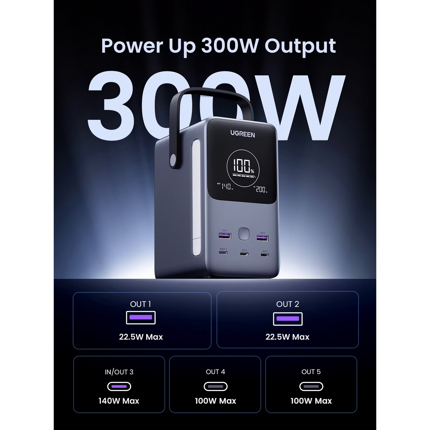 UGREEN PB770 External Battery, 48000mAh, 300W, QC + PD, 2 x USB-A - 3 x USB-C, Gray, Resealed