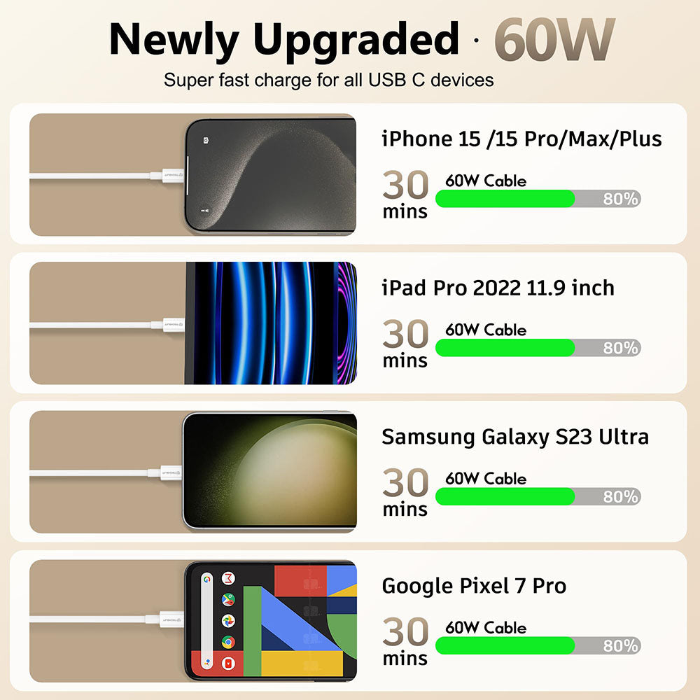 Kabel za podatke in polnjenje USB-C - USB-C Techsuit PCB130, 60W, 1m, Bel