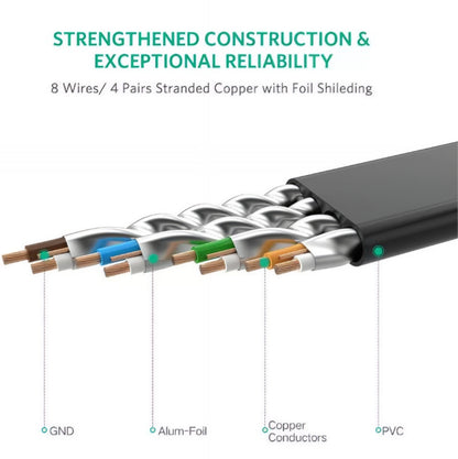 Mrežni kabel UGREEN NW106 Flat, UTP, Cat7, 10m, Črn