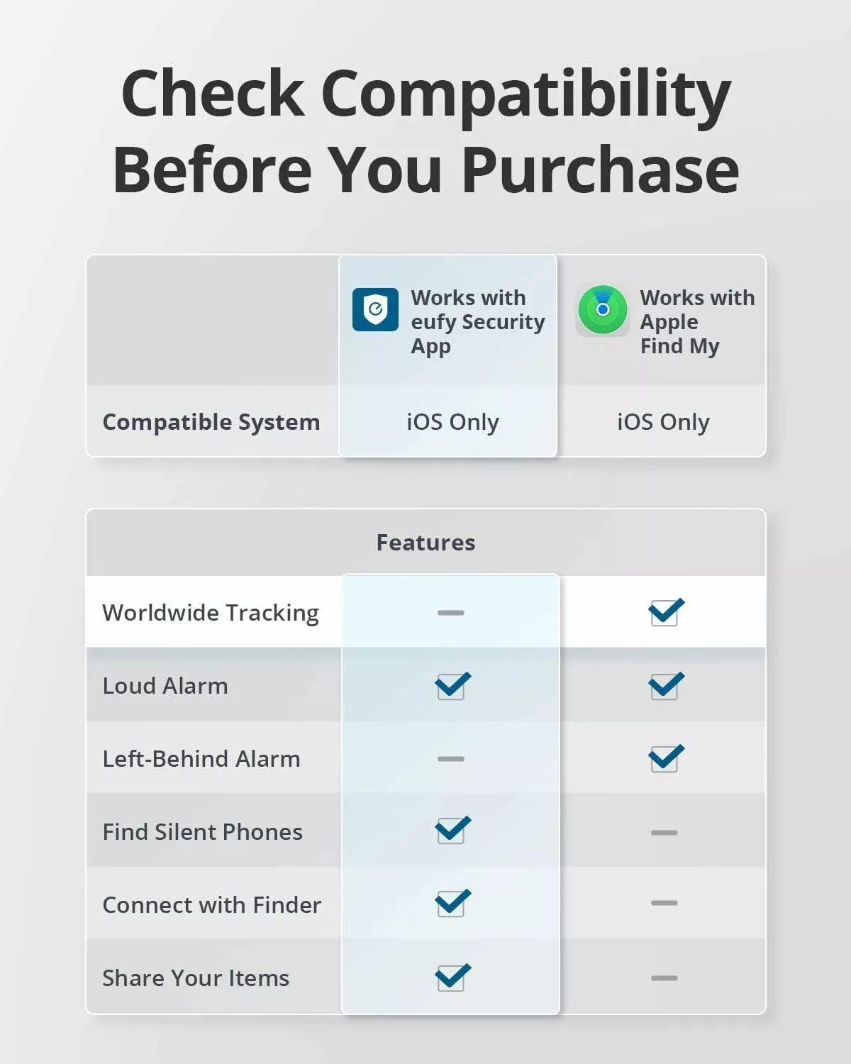 Eufy Security SmartTrack Link za iOS serijo, komplet 4 kosi, črna E87B0012