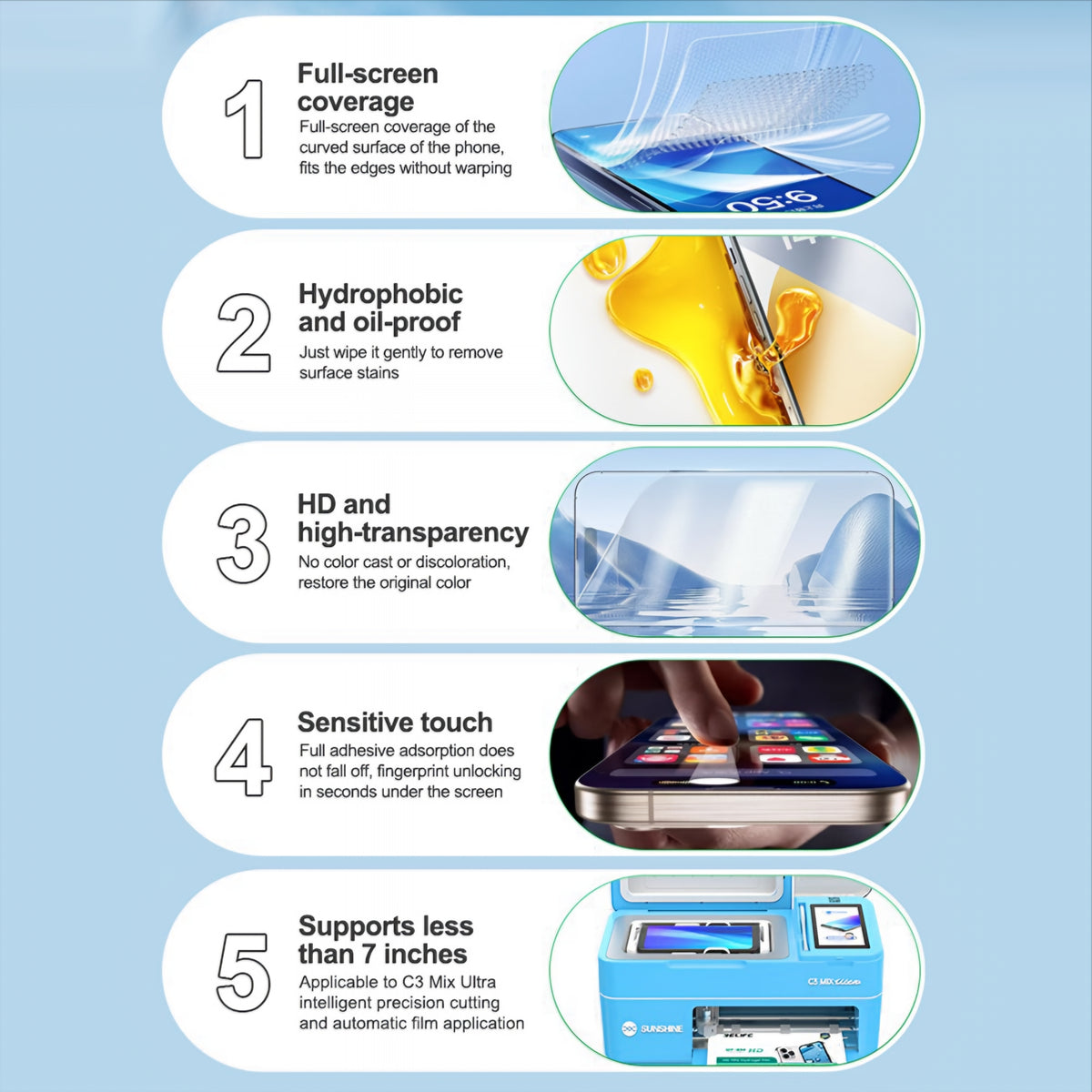 Hidrogel / TPU folija Relife GF-8M za UV vakuumski laminator Sunshine C3 Mix Ultra, 120 mm x 210 mm, komplet 50 kosov