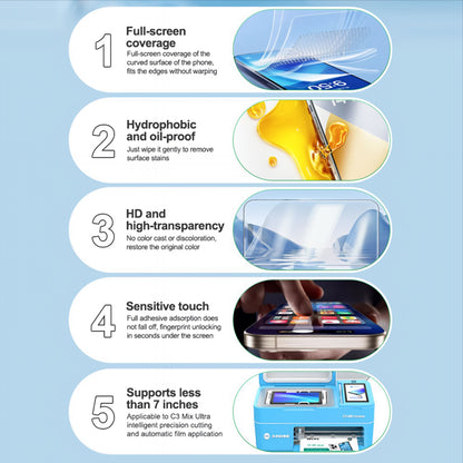 Hidrogel / TPU folija Relife GF-8M za UV vakuumski laminator Sunshine C3 Mix Ultra, 120 mm x 210 mm, komplet 50 kosov