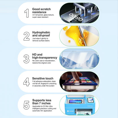 Prožna steklena folija z vlakni Relife GF-7MU za UV vakuumski laminator Sunshine C3 Mix Ultra, 120 mm x 210 mm, komplet 25 kosov