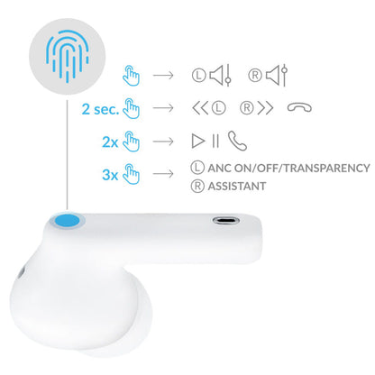 Bluetooth Handsfree 3MK LIFEPODS, TWS, ANC, White