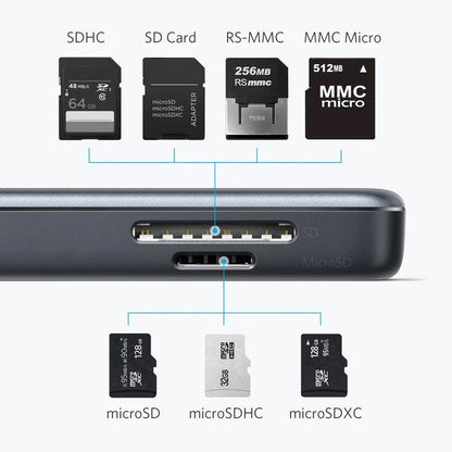 Hub USB-C Anker, 2 x USB-A 3.0 - 1 x HDMI - 1 x SD - 1 x microSD, Črn A8334HA1
