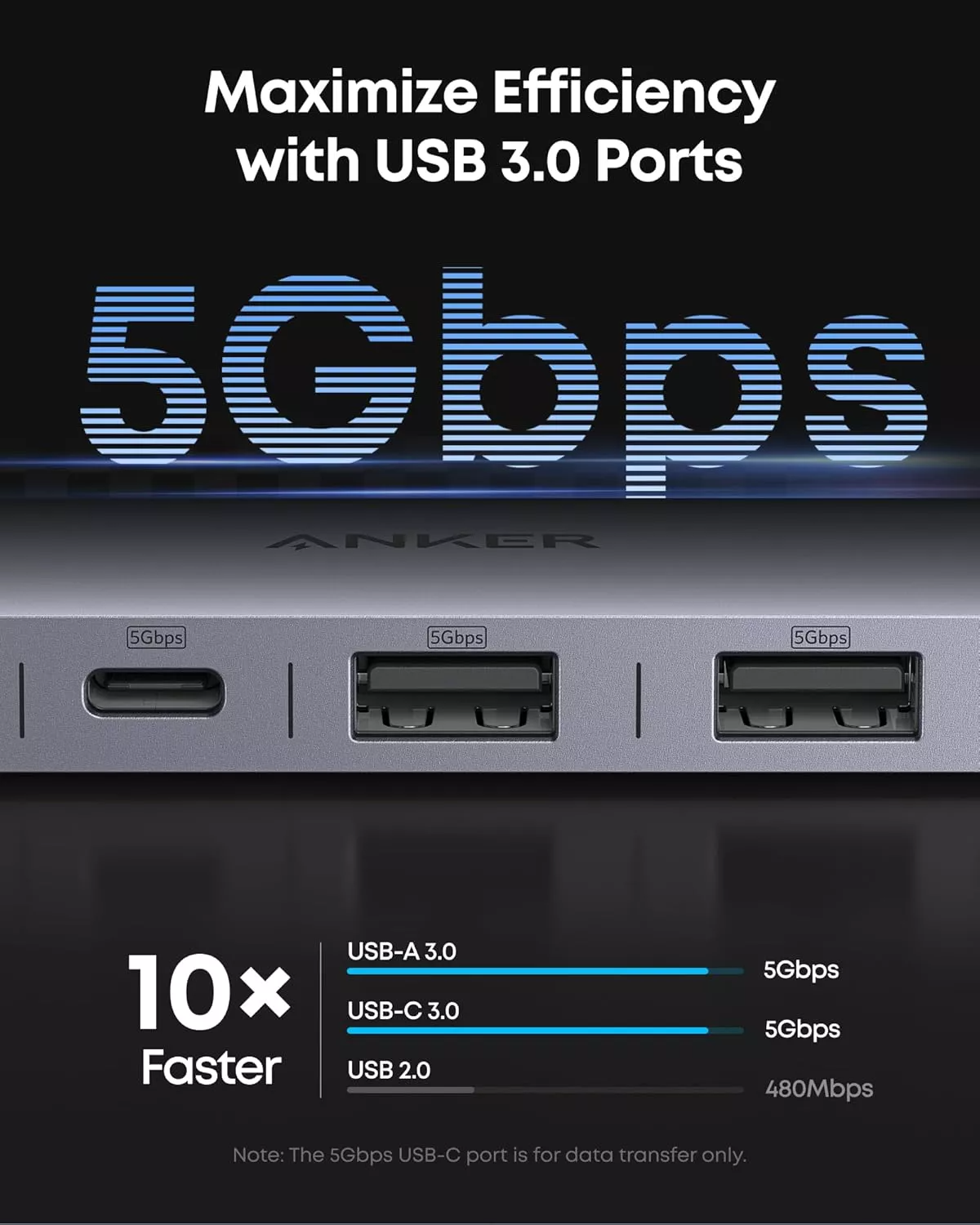 Hub USB-C Anker, 2 x USB-A 3.0 - 2 x USB-C - 1 x HDMI - 1 x SD - 1 x microSD, Siv A83D2HA1
