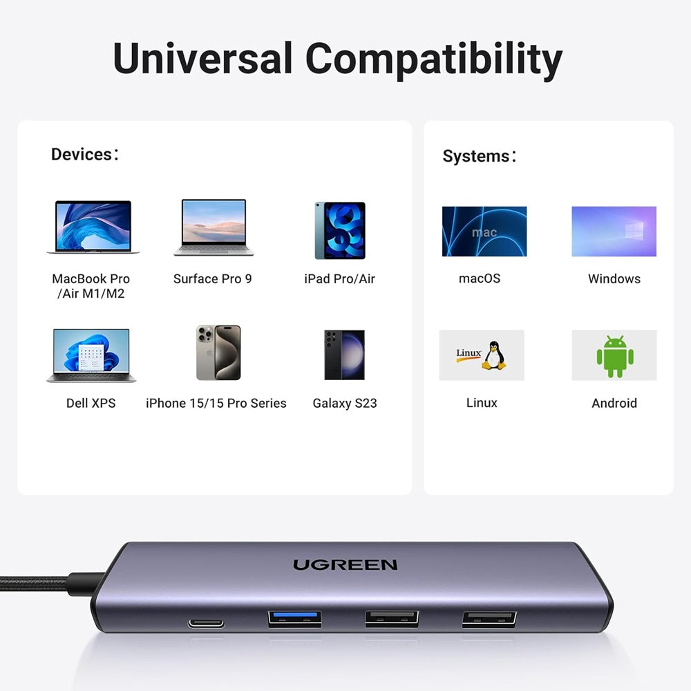 Hub USB-C UGREEN CM478, 1 x USB-A 3.0 - 2 x USB-A - 1 x USB-C - 1 x HDMI, Siv