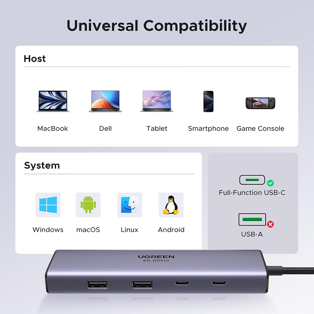 USB-C razdelilnik UGREEN CM498 (15375), 2 x USB-A - 3 x USB-C - 1 x HDMI - 1 x RJ45 - 1 x SD - 1 x microSD, Siva