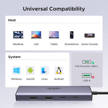 USB-C razdelilnik UGREEN CM498 (15375), 2 x USB-A - 3 x USB-C - 1 x HDMI - 1 x RJ45 - 1 x SD - 1 x microSD, Siva