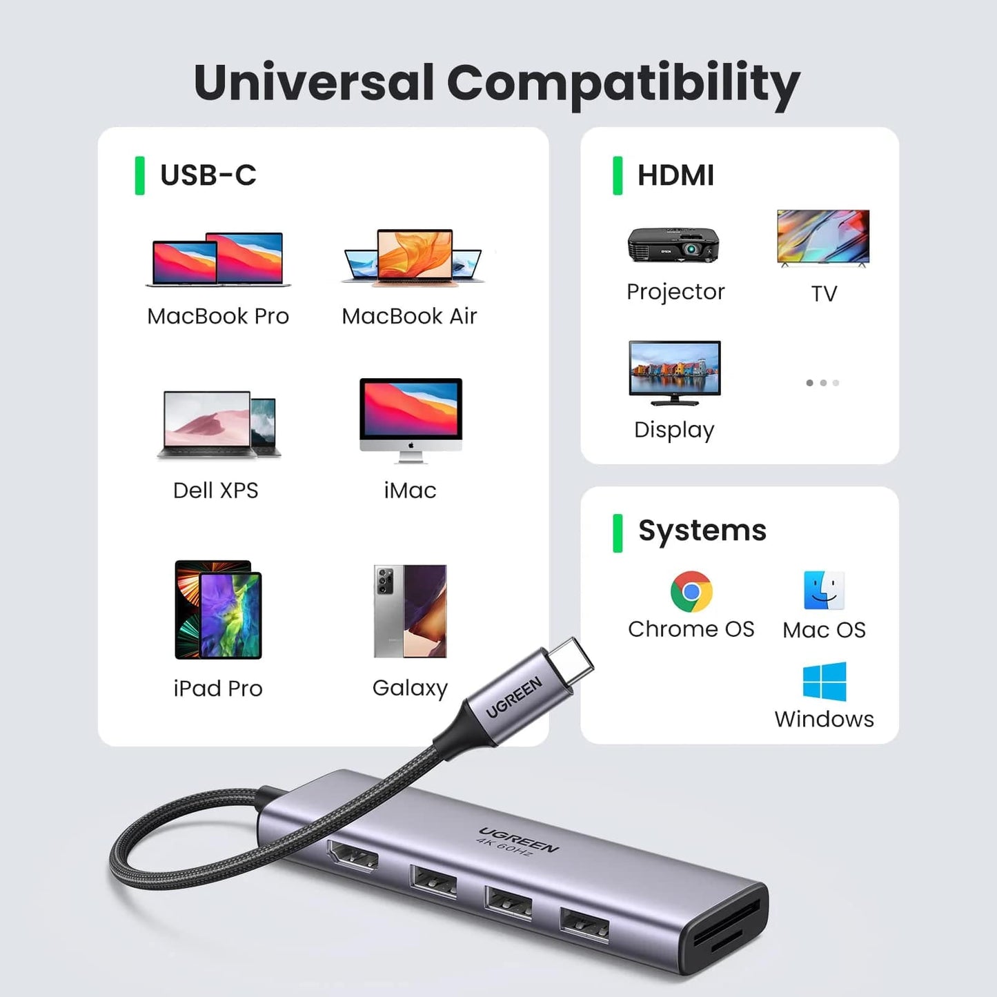 Hub USB-C UGREEN CM511 (60383), 3 x USB-A 3.2 - 1 x HDMI - 1 x SD - 1 x microSD, Siv