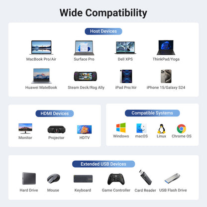 Hub USB-C UGREEN CM512 (45000), 2 x USB-A 3.2 - 2 x USB-C - 1 X HDMI - 1 x RJ45, Siv