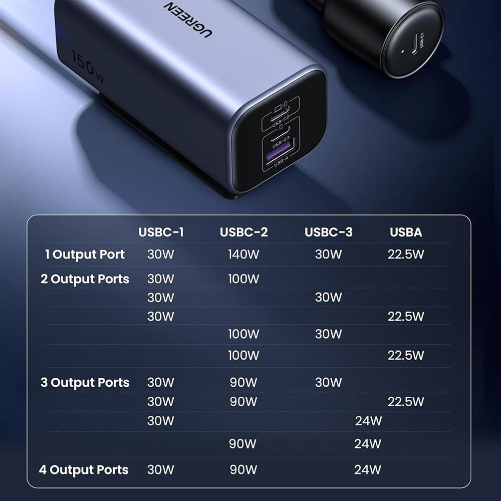 Avtomobilski polnilec UGREEN EC706, 150W, 5A, 1 x USB-A - 3 x USB-C, Črn