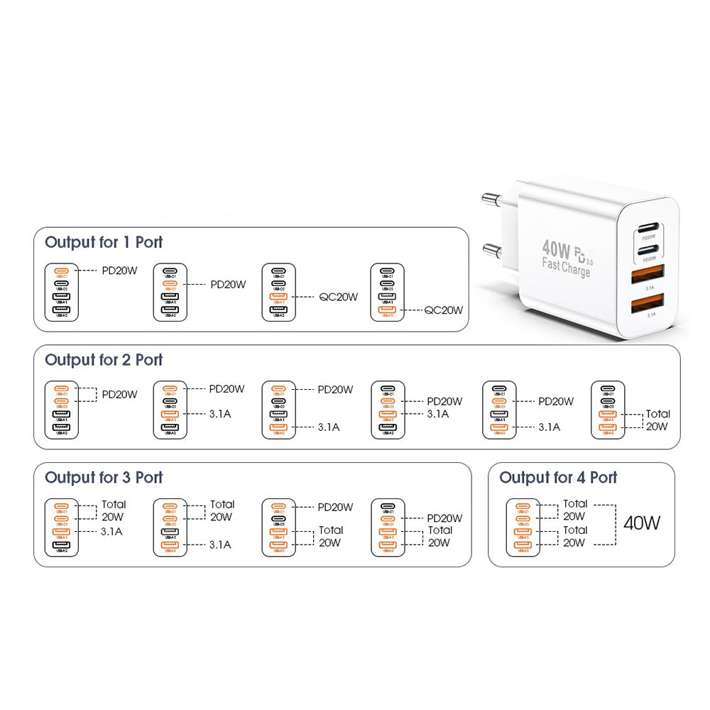 Polnilnik Techsuit PowerXQuad CH4, 40W, 3A, 2 x USB-A - 2 x USB-C, bel