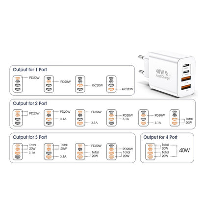 Polnilnik Techsuit PowerXQuad CH4, 40W, 3A, 2 x USB-A - 2 x USB-C, bel