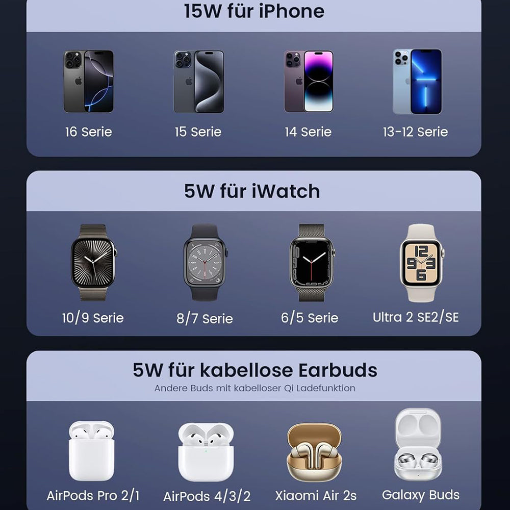 Brezžični omrežni polnilec UGREEN W707 3v1, 25W, 1.67A, Siv