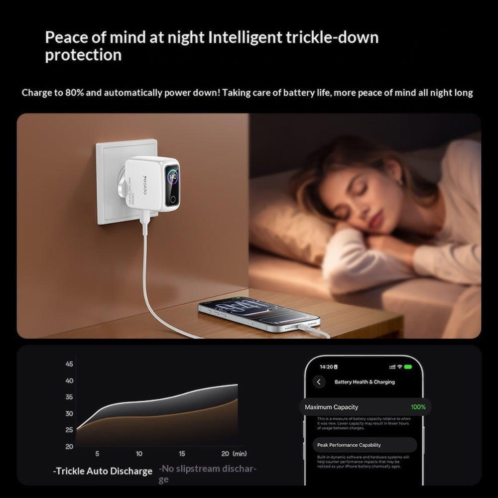 Yesido YC114 Network Charger Display, 140W, 5A, 1 x USB-A - 2 x USB-C, White