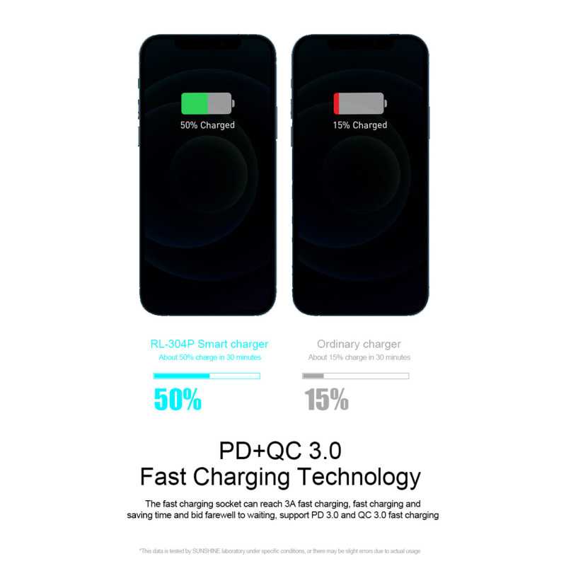 Polnilna postaja Relife RL-304P, 40W, 3A, 1 x USB-C - 5 x USB-A, Modra