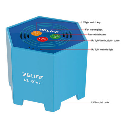 UV svetilka Relife RL-014C, 2v1