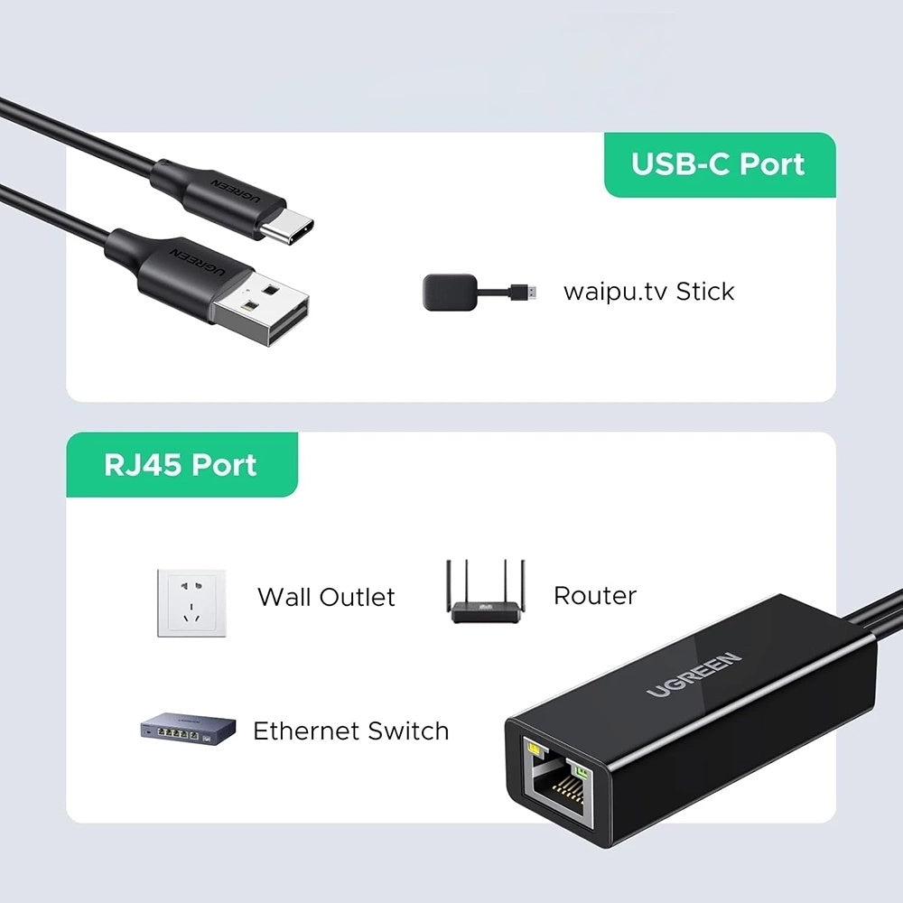 Omrežna kartica UGREEN CR110 (75535), RJ45, USB / USB-C, Črna