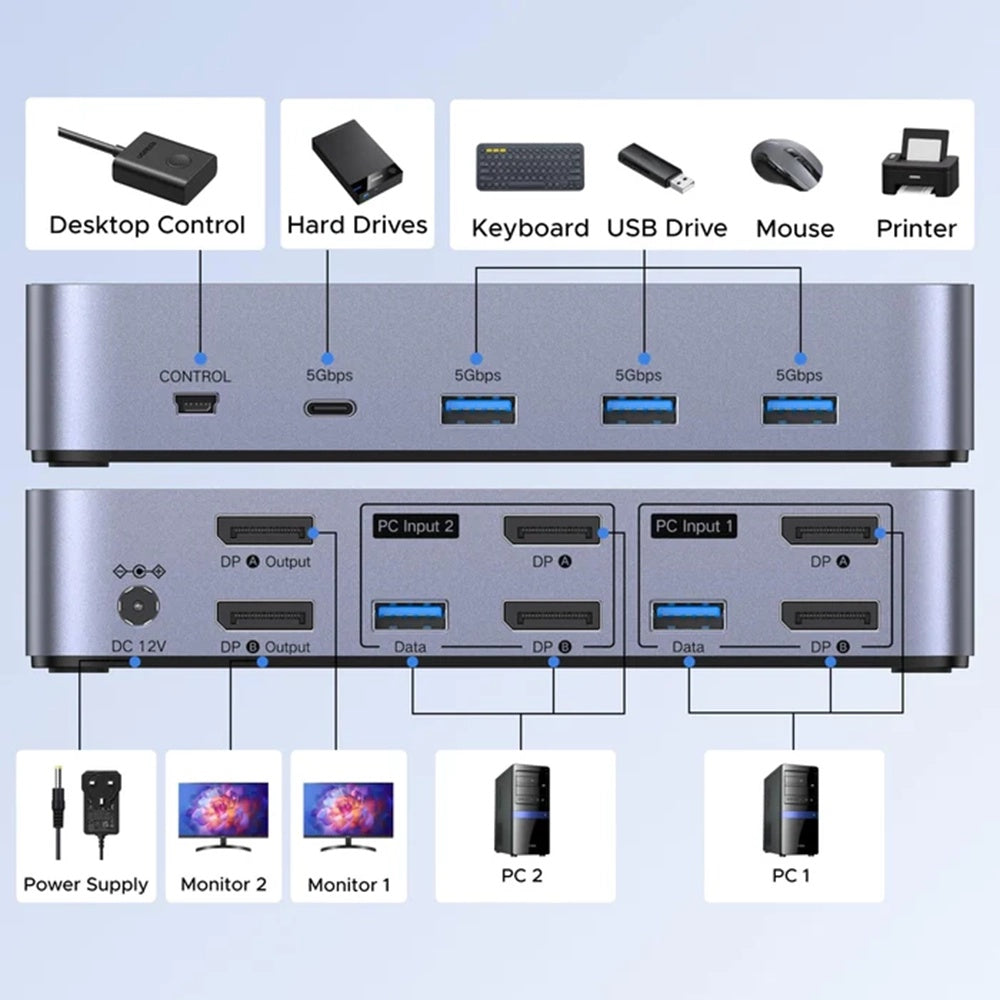 Stikalo za video DisplayPort UGREEN CM695 (25962), črno