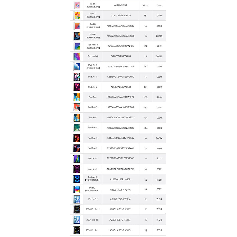 Touch Pen Techsuit AP01 Pro za Apple iPad, Aktivna različica, Bela