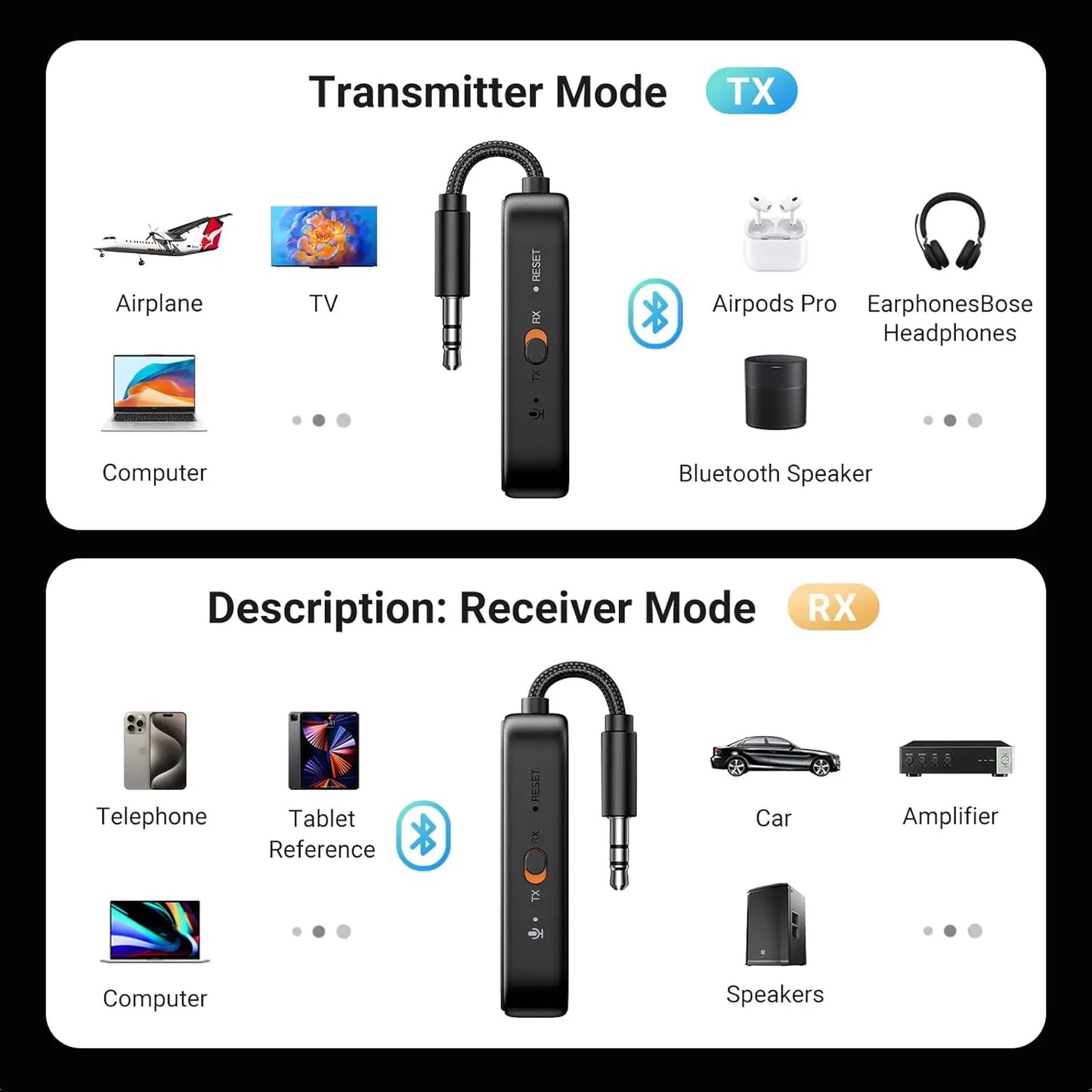 Oddajnik / Sprejemnik Bluetooth UGREEN CM672